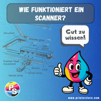 Wie funktioniert ein Scanner?